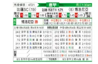 [意甲] 比萨vs博洛尼亚