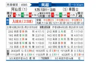 [英超] 阿森纳vs切尔西