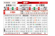 [西甲] 赫罗纳vs塞尔塔