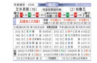 [法乙] 亚眠vs特鲁瓦