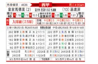 [西甲] 皇家马德里vs赫塔菲