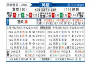 [英超] 富勒姆vs托特纳姆热刺
