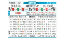 [阿甲] 拉普拉塔大学生vs萨斯菲尔德
