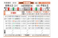 [女亚杯] 韩国女足vs伊朗女足
