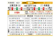 [德甲] 法兰克福vs弗赖堡