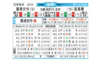 [法甲] 洛里昂vs欧塞尔