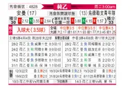 [荷乙] 埃门vs乌德勒支青年队