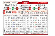 [西甲] 巴伦西亚vs奥萨苏纳