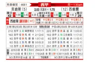 [西甲] 皇家贝蒂斯vs塞维利亚