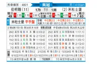 [英冠] 伯明翰vs米德尔斯堡