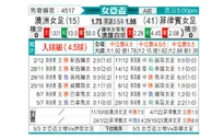 [女亚杯] 澳大利亚女足vs菲律宾女足