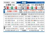 [英超] 布莱顿vs诺丁汉森林