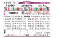 [英乙] 布罗姆利vs奥德汉姆