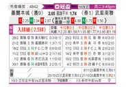 [亚冠] 墨尔本城vs武里南联