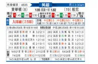 [英超] 埃弗顿vs伯恩利