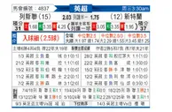 [英超] 利兹联vs桑德兰