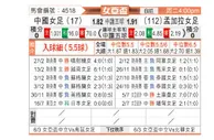 [女亚杯] 中国女足vs孟加拉国女足