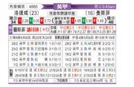 [英甲] 罗瑟汉姆vs曼斯菲尔德