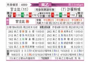[英乙] 格林斯比vs索尔福德市