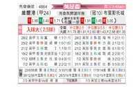 [英足杯] 维尔港vs布里斯托城