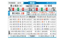 [英冠] 伊普斯维奇vs赫尔城