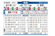 [英超] 纽卡斯尔联vs曼彻斯特联
