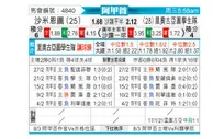 [阿甲] 萨尔米安杜vs里奥夸尔托学生队