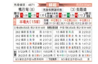 [苏超] 阿伯丁vs凯尔特人