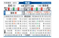 [英超] 富勒姆vs西汉姆联