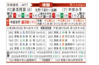 [澳超] 麦克阿瑟FCvs中央海岸水手