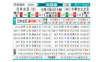 [女亚杯] 日本女足vs中国台湾女足