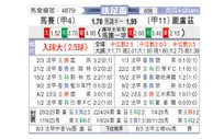[法杯] 马赛vs图卢兹