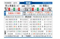[英超] 阿斯顿维拉vs切尔西