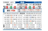 [英超] 曼彻斯特城vs诺丁汉森林