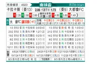 [南美杯] 加拉加斯vs都市运动会