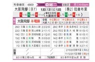 [亚冠] 大阪钢巴vs拉查布里府