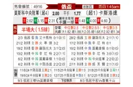 [俄杯] 莫斯科中央陆军vs克拉斯诺达尔