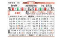 [苏超] 邓迪联vs圣米伦