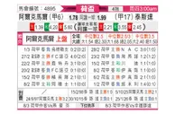 [荷兰杯] 阿尔克马尔vs特尔斯达