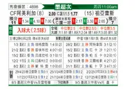[墨西超] 墨西哥美洲vs华雷斯