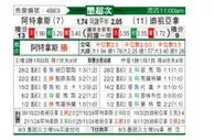 [墨西超] 阿特拉斯vs蒂华纳