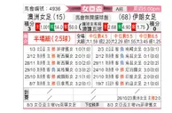 [女亚杯] 伊朗女足vs澳大利亚女足