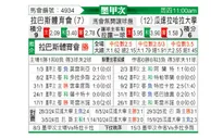 [墨西甲] 拉巴斯竞技vs哥达拿查拉大学