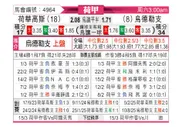 [荷甲] 赫拉克勒斯vs乌德勒支