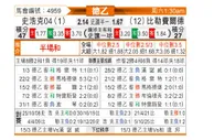 [德乙] 沙尔克04vs比勒菲尔德