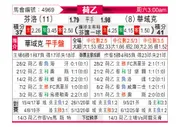 [荷乙] 芬洛vs瓦尔韦克