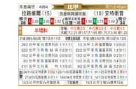 [比甲] 拉路维尔vs安特卫普