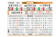 [沙特联] 吉达国民vs吉达联合