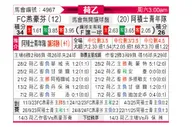 [荷乙] FC埃因霍温vs阿贾克斯青年队