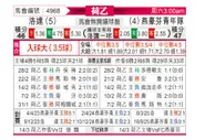 [荷乙] 罗达JCvs埃因霍温青年队